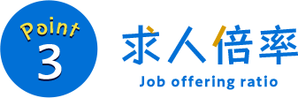 Point3 求人倍率